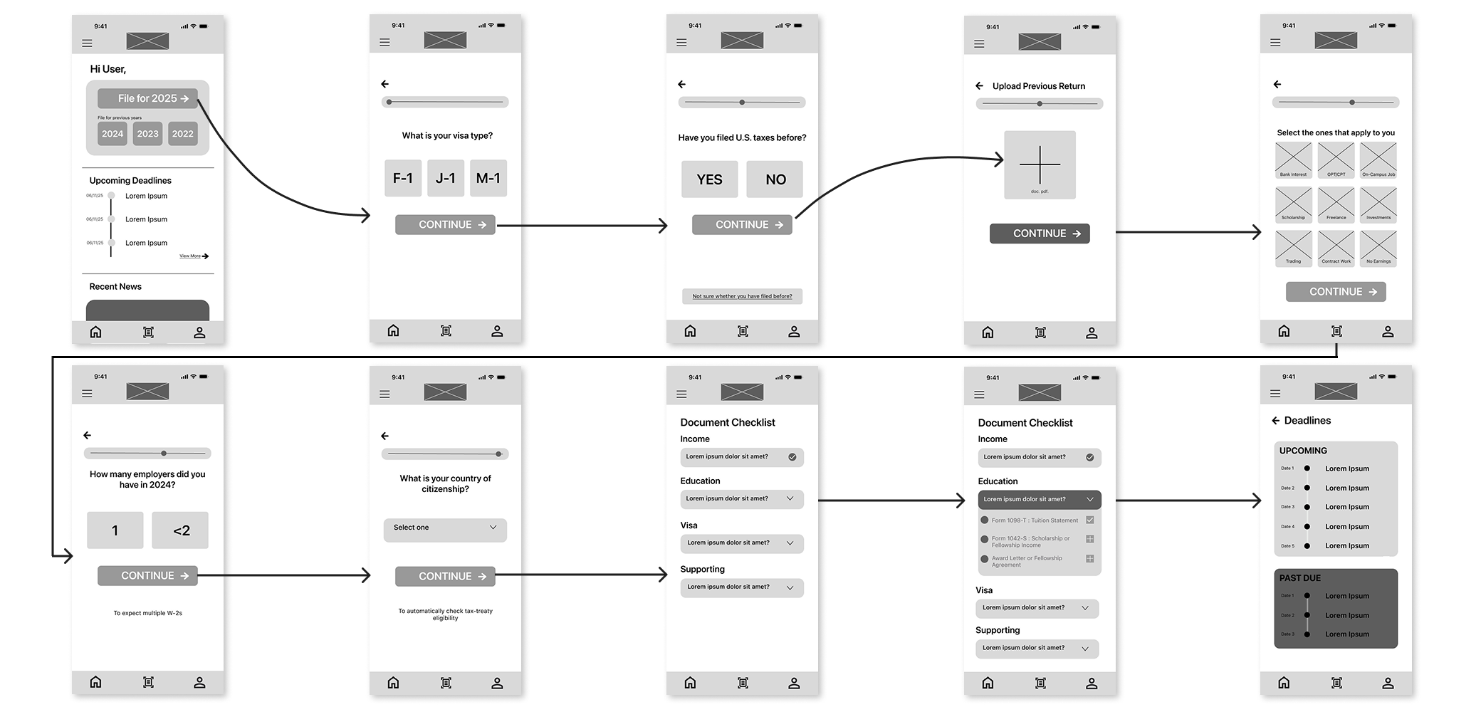 Mid-fidelity wireframe user flow